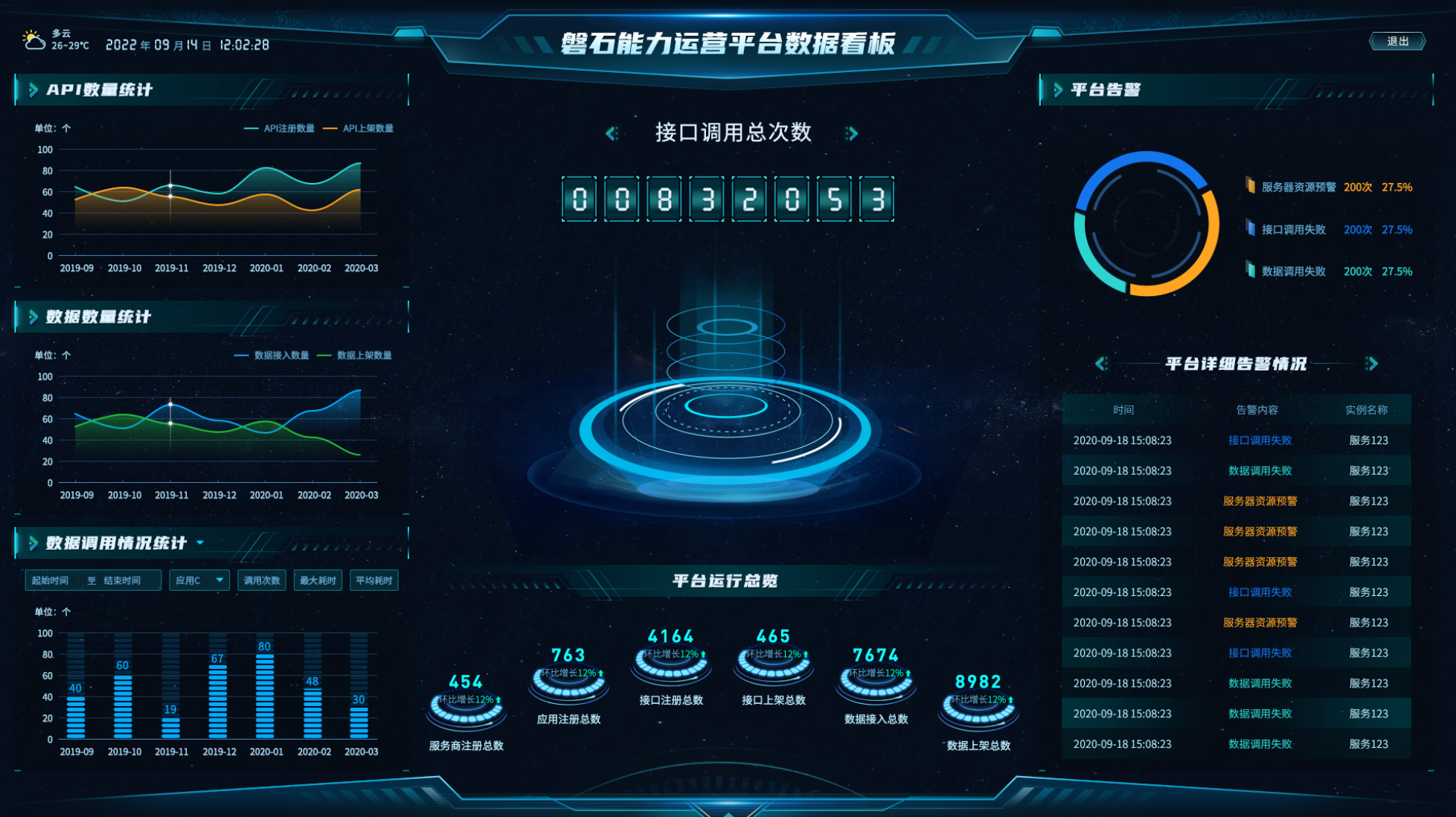 磐石能力平臺